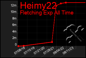 Total Graph of Heimy22