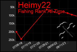 Total Graph of Heimy22