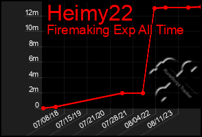Total Graph of Heimy22