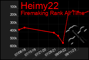 Total Graph of Heimy22