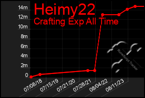 Total Graph of Heimy22