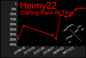 Total Graph of Heimy22