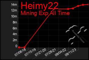 Total Graph of Heimy22
