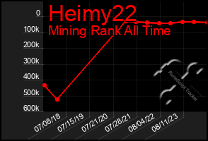 Total Graph of Heimy22