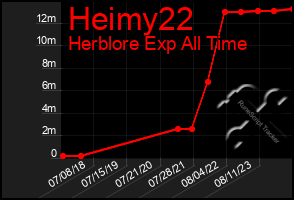 Total Graph of Heimy22