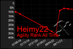 Total Graph of Heimy22