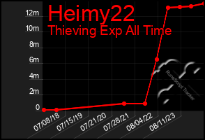 Total Graph of Heimy22