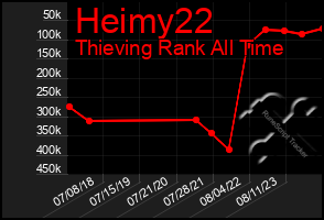 Total Graph of Heimy22
