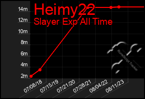 Total Graph of Heimy22