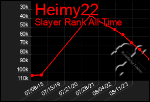 Total Graph of Heimy22