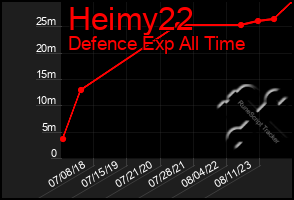 Total Graph of Heimy22