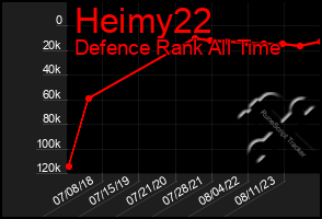Total Graph of Heimy22