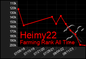 Total Graph of Heimy22