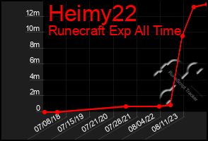 Total Graph of Heimy22