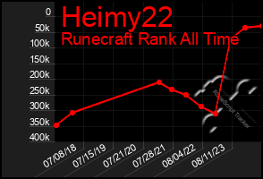 Total Graph of Heimy22