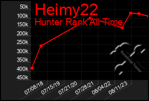 Total Graph of Heimy22