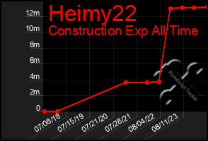 Total Graph of Heimy22