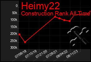 Total Graph of Heimy22