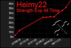 Total Graph of Heimy22