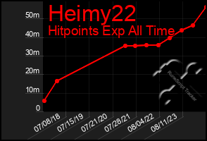 Total Graph of Heimy22