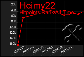 Total Graph of Heimy22