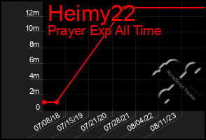 Total Graph of Heimy22