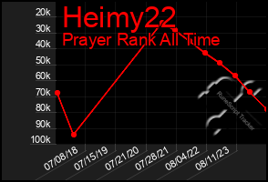 Total Graph of Heimy22