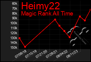 Total Graph of Heimy22