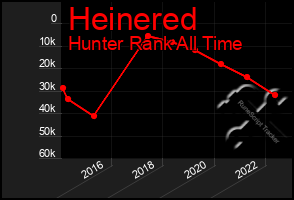 Total Graph of Heinered