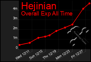 Total Graph of Hejinian