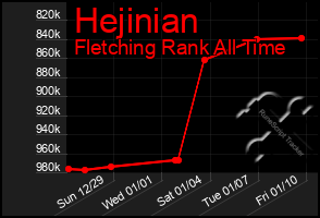 Total Graph of Hejinian