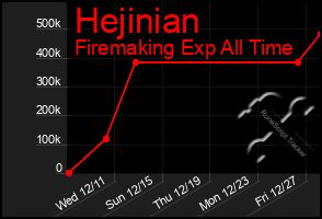 Total Graph of Hejinian