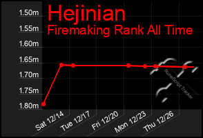 Total Graph of Hejinian