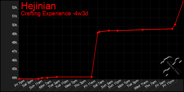 Last 31 Days Graph of Hejinian