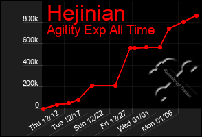 Total Graph of Hejinian