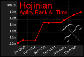 Total Graph of Hejinian