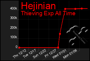 Total Graph of Hejinian