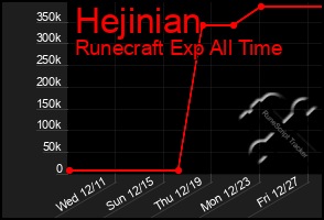 Total Graph of Hejinian