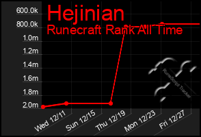 Total Graph of Hejinian