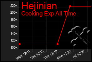 Total Graph of Hejinian