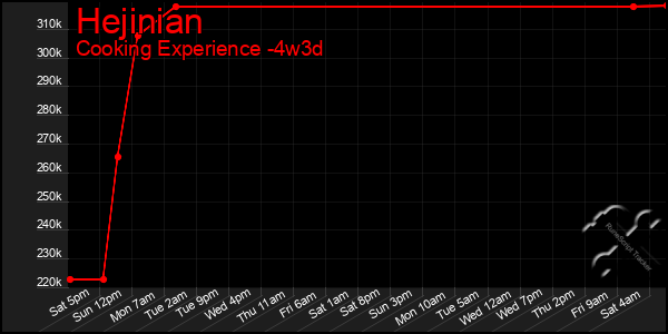 Last 31 Days Graph of Hejinian