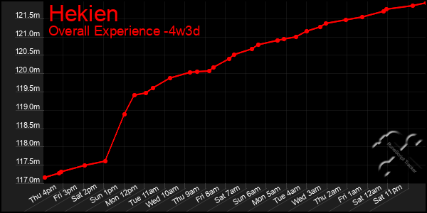 Last 31 Days Graph of Hekien