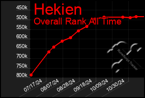 Total Graph of Hekien