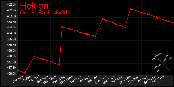 Last 31 Days Graph of Hekien