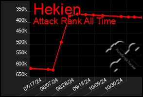 Total Graph of Hekien