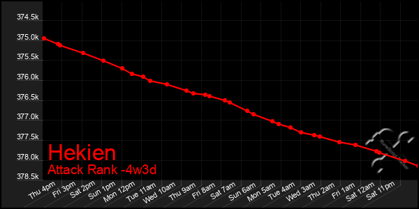 Last 31 Days Graph of Hekien