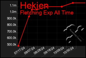 Total Graph of Hekien