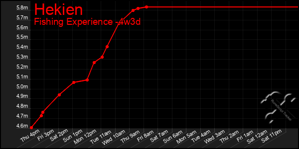 Last 31 Days Graph of Hekien