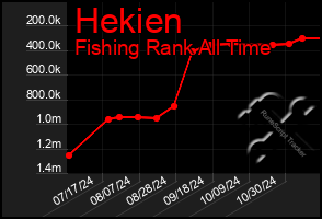 Total Graph of Hekien