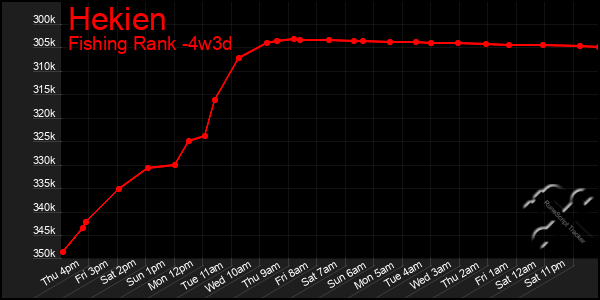 Last 31 Days Graph of Hekien